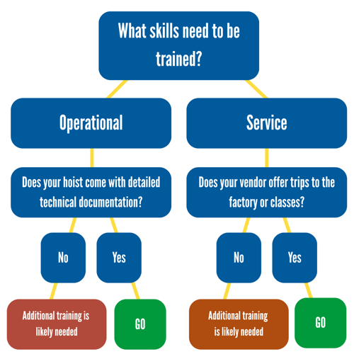 Getting Started with Hoist Training Getting Started with Hoist Training